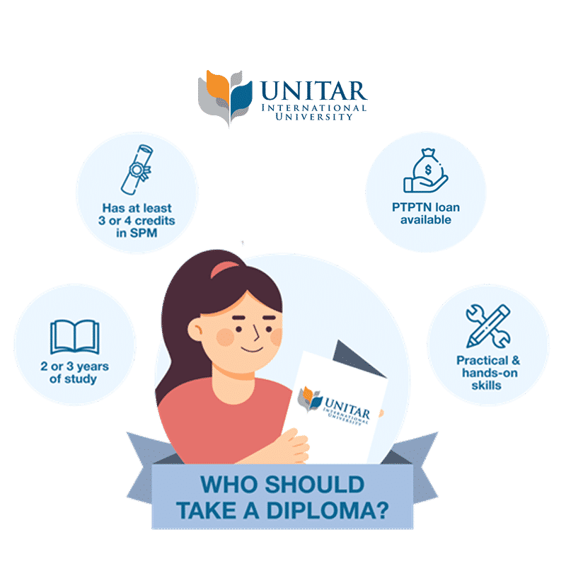 Diploma Bachelor Master s PhD Who Can Study UNITAR